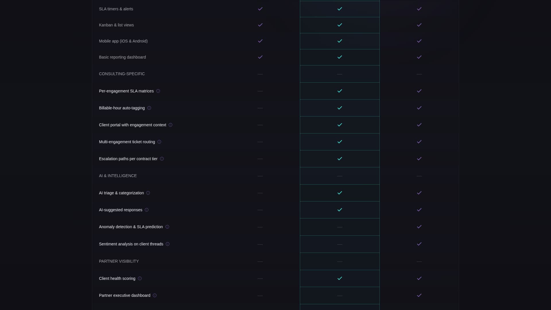 Complete Consulting Firm Software Comparison Website Template