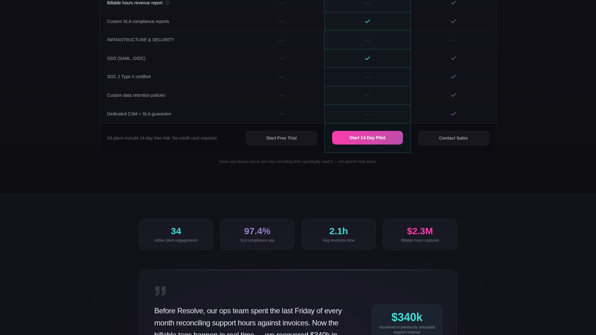 Complete Consulting Firm Software Comparison Website Template