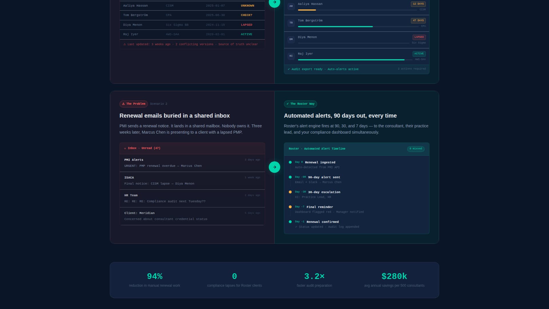 Specialist Consulting Firm Software Cost Estimator Website Template