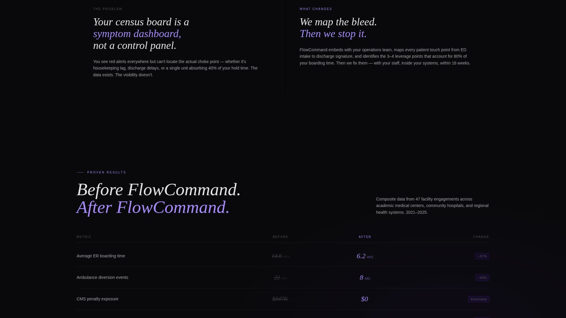 Local Consulting Firm Software Professional Website Template