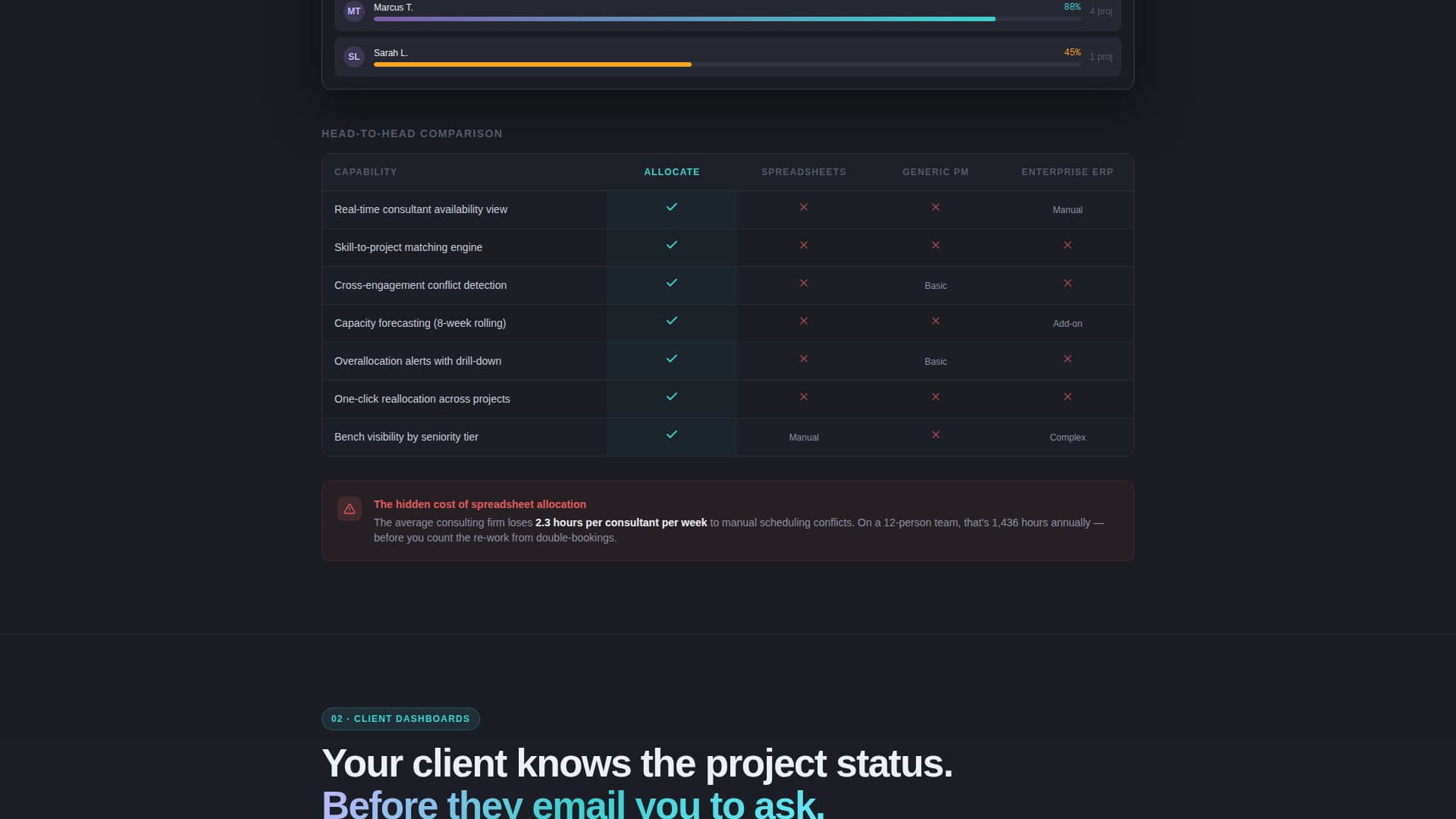 Specialist Consulting Firm Software Professional Website Template
