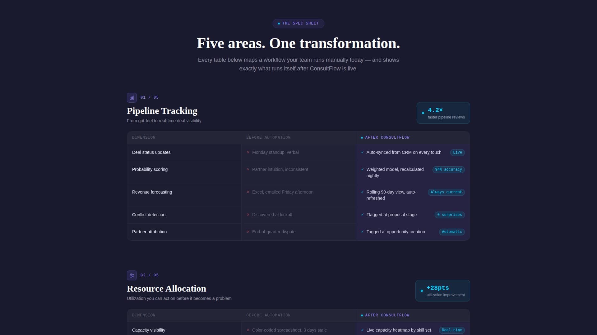 Advanced Consulting Firm Software Pricing & Packages Website Template