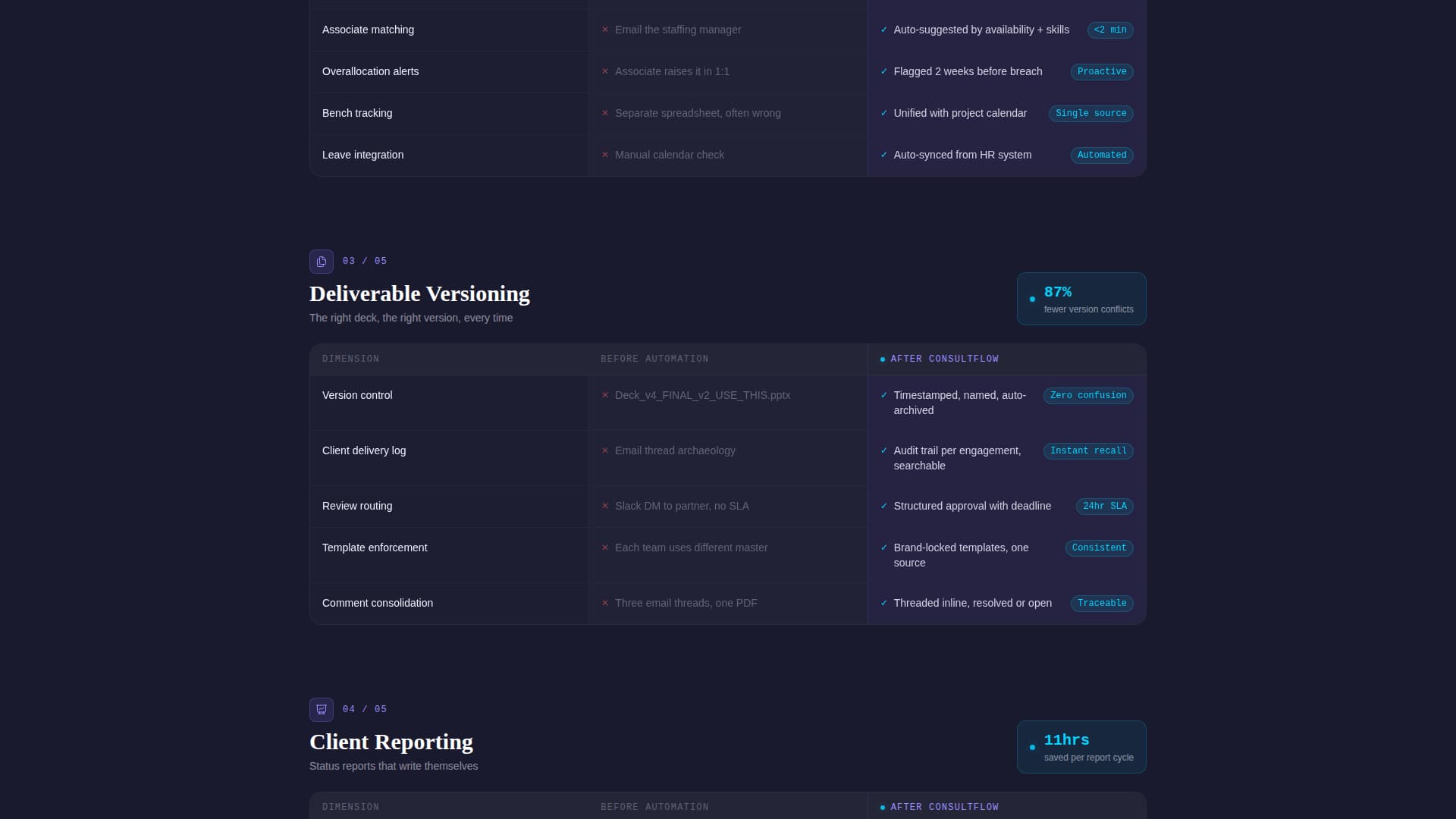 Advanced Consulting Firm Software Pricing & Packages Website Template