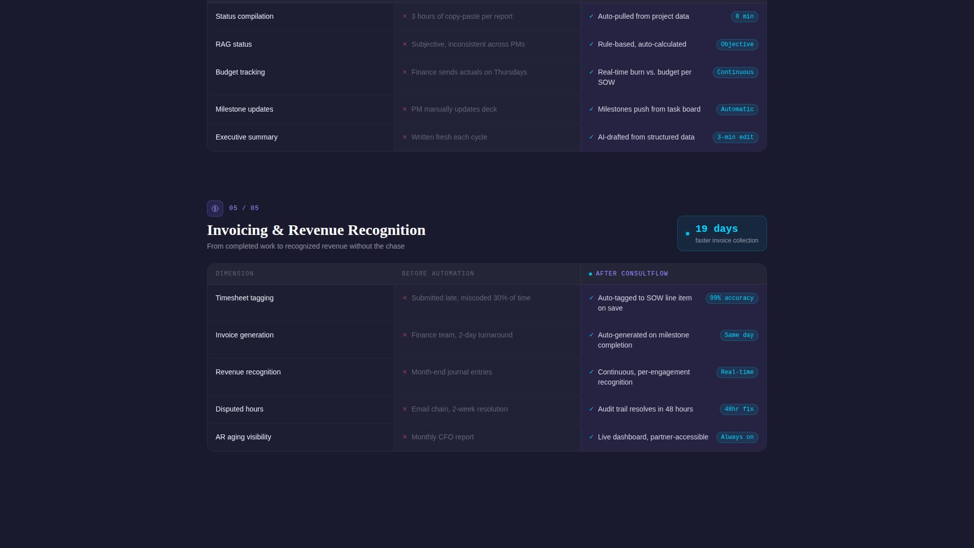 Advanced Consulting Firm Software Pricing & Packages Website Template