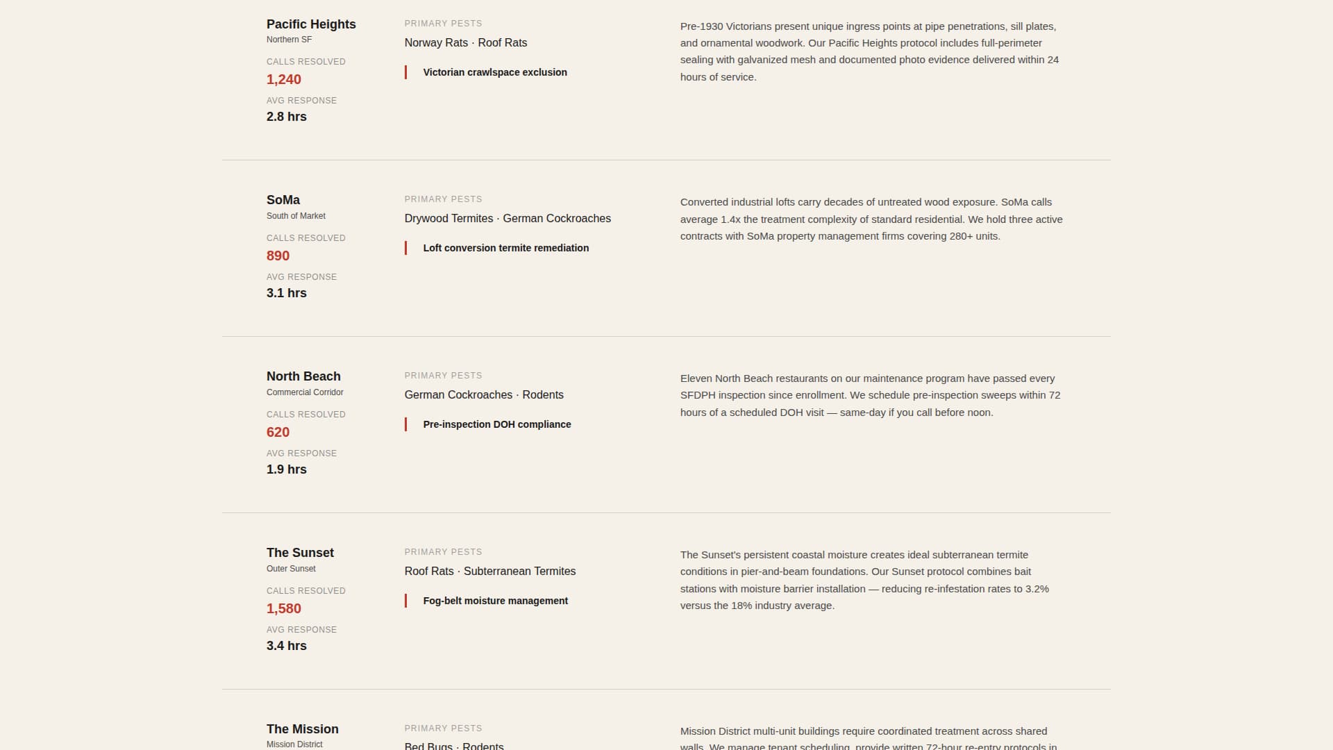 Guardian — Elite Pest Management Landing Page Template
