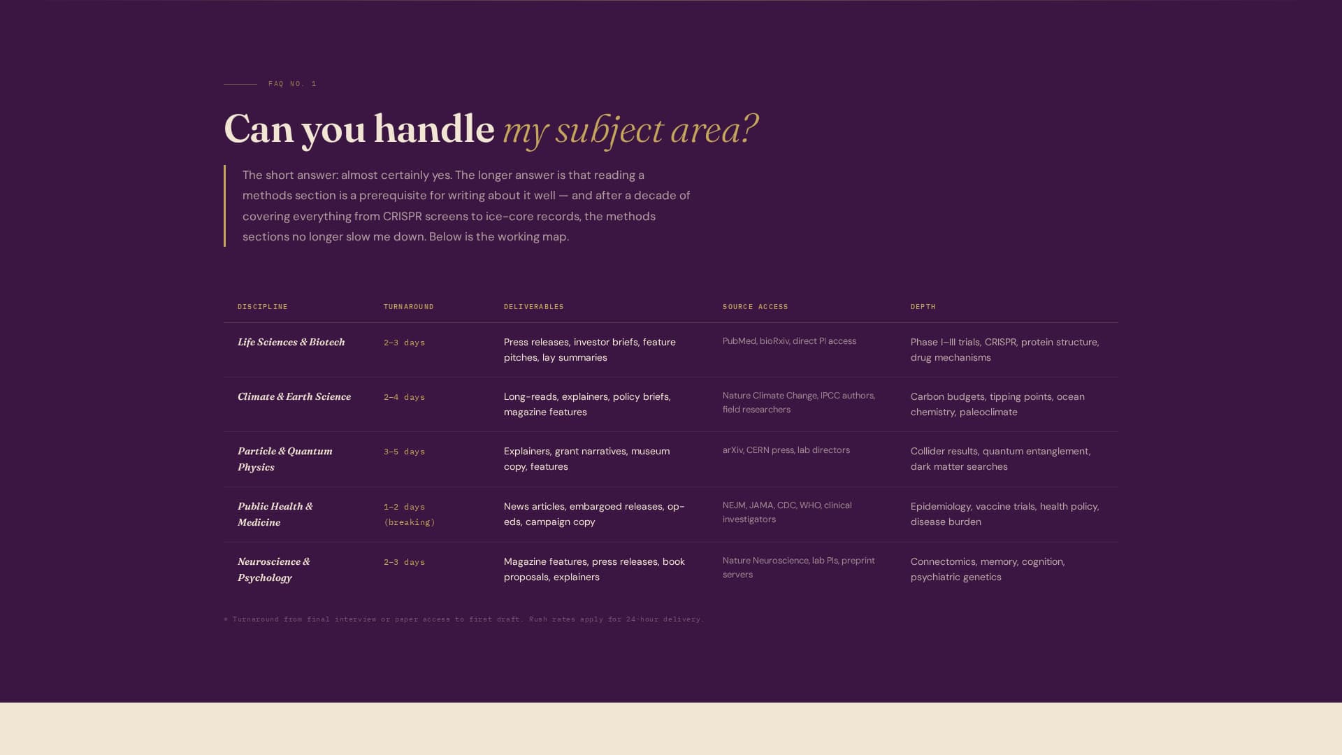 Byline — Credible Research Communication Landing Page Template