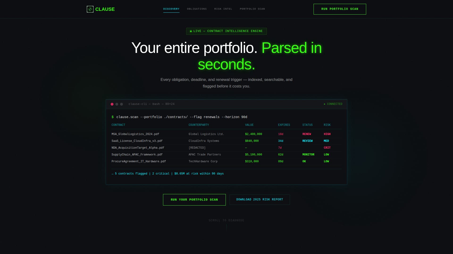 Software & SaaS Professional Website Template
