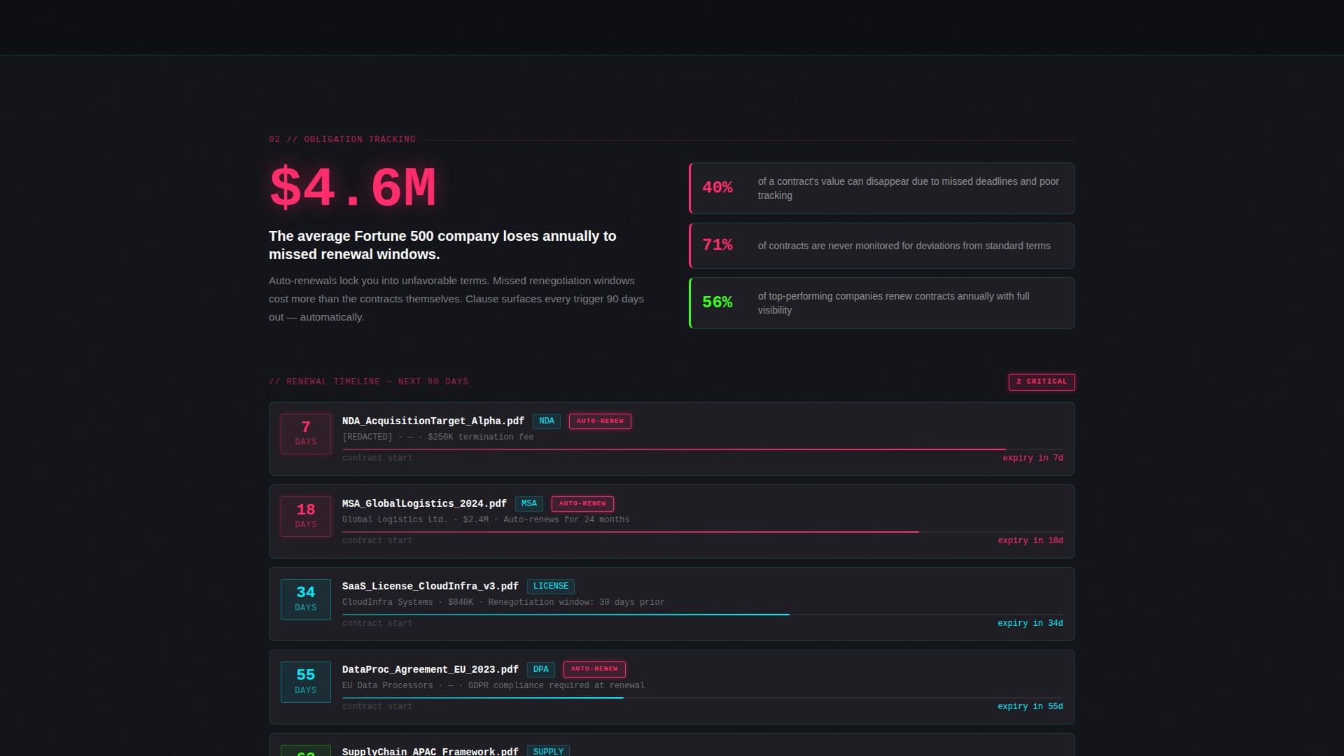 Software & SaaS Professional Website Template