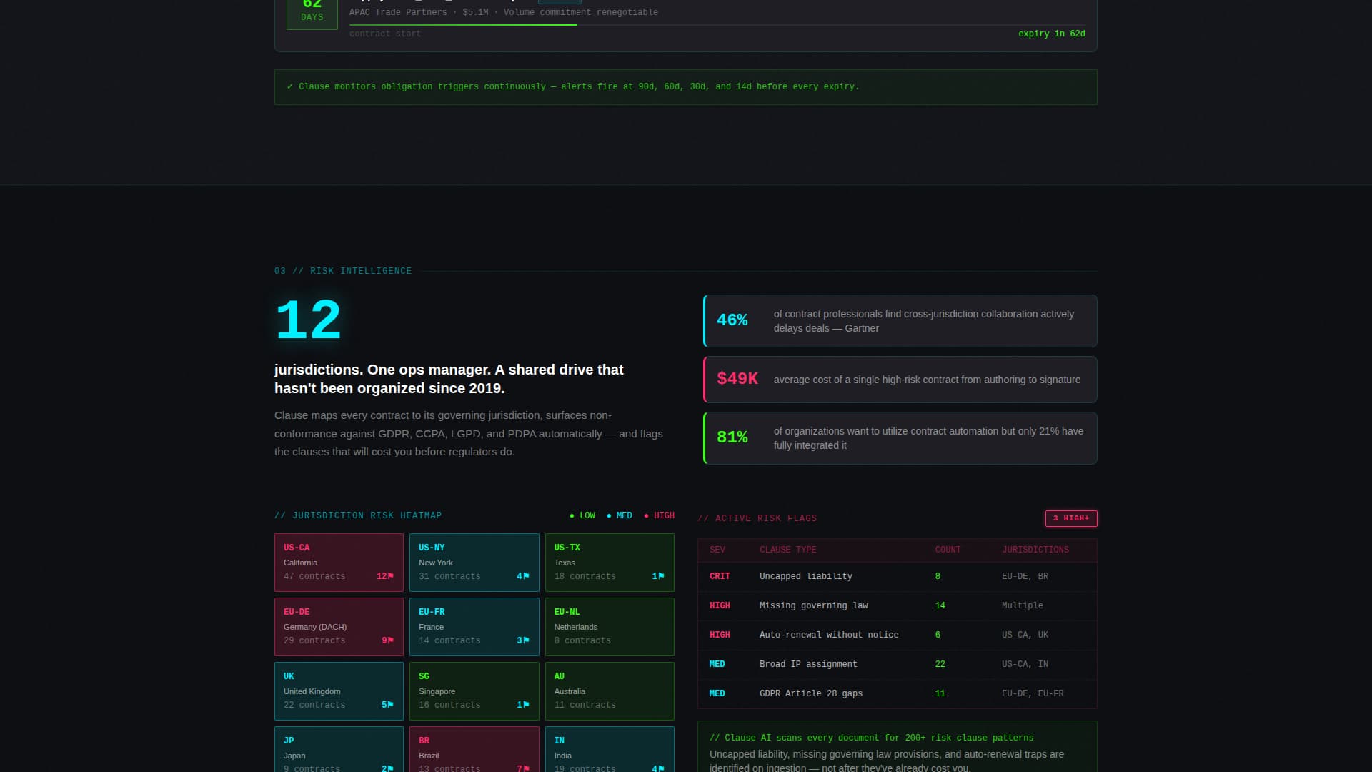 Software & SaaS Professional Website Template
