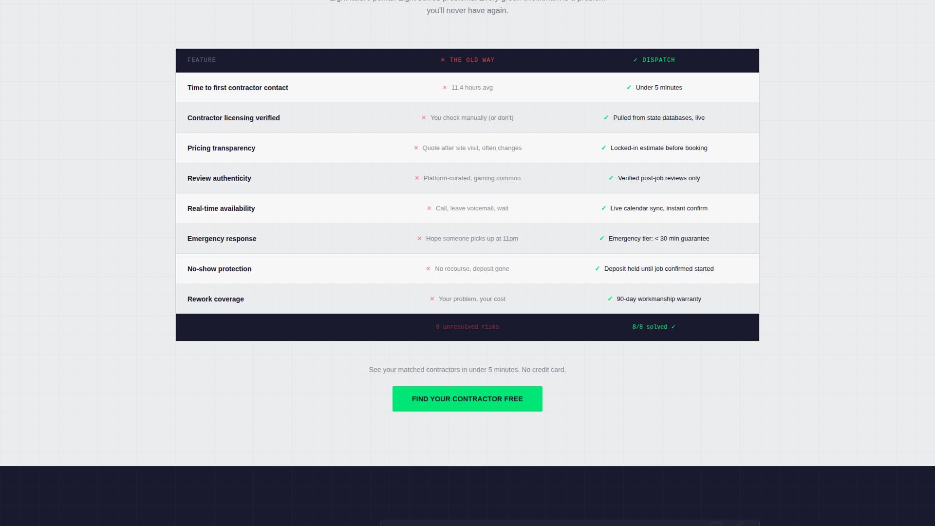 Certified Directory & Marketplace Platforms Provider Directory Website Template