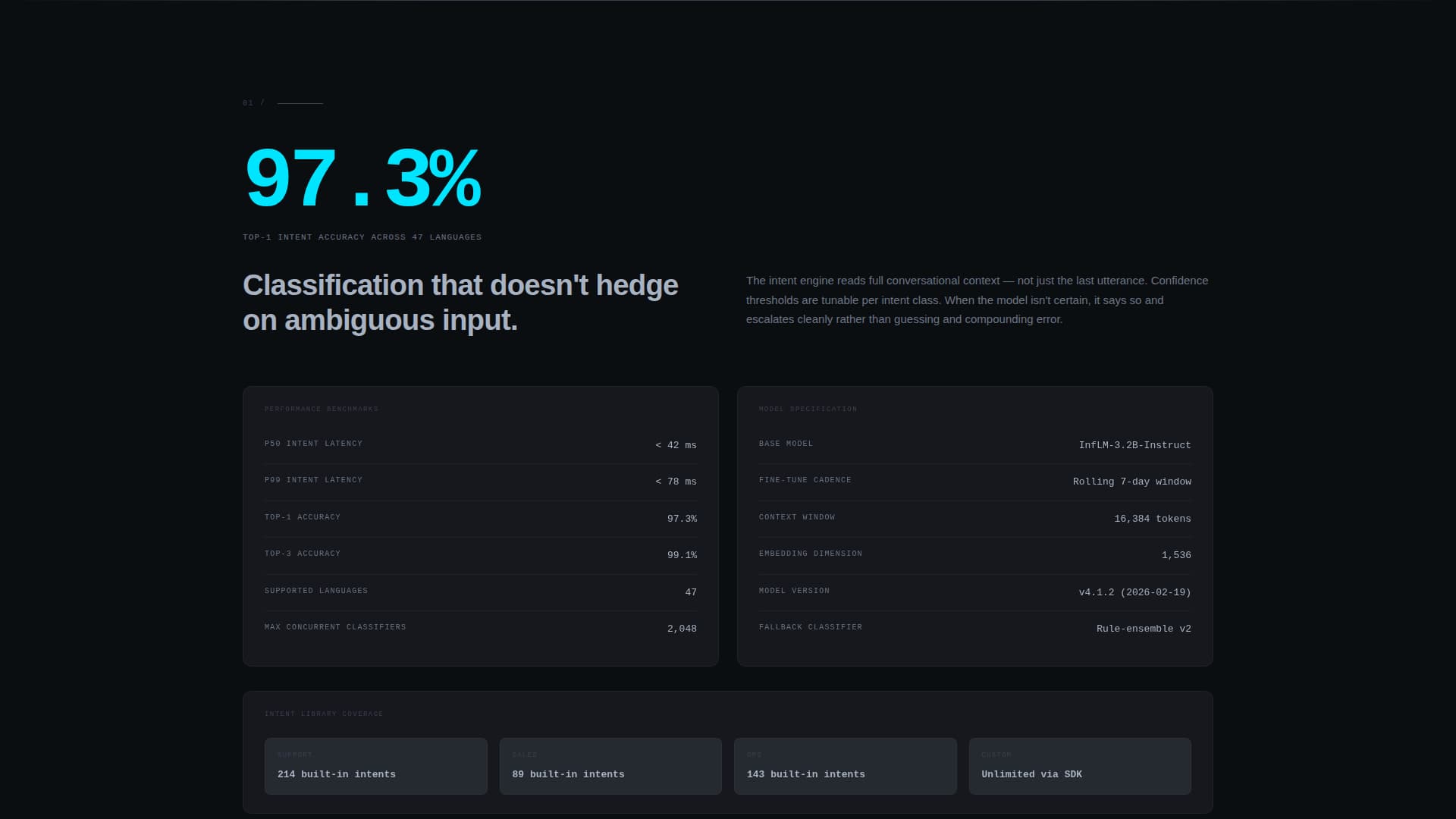 AI & Machine Learning Professional Website Template