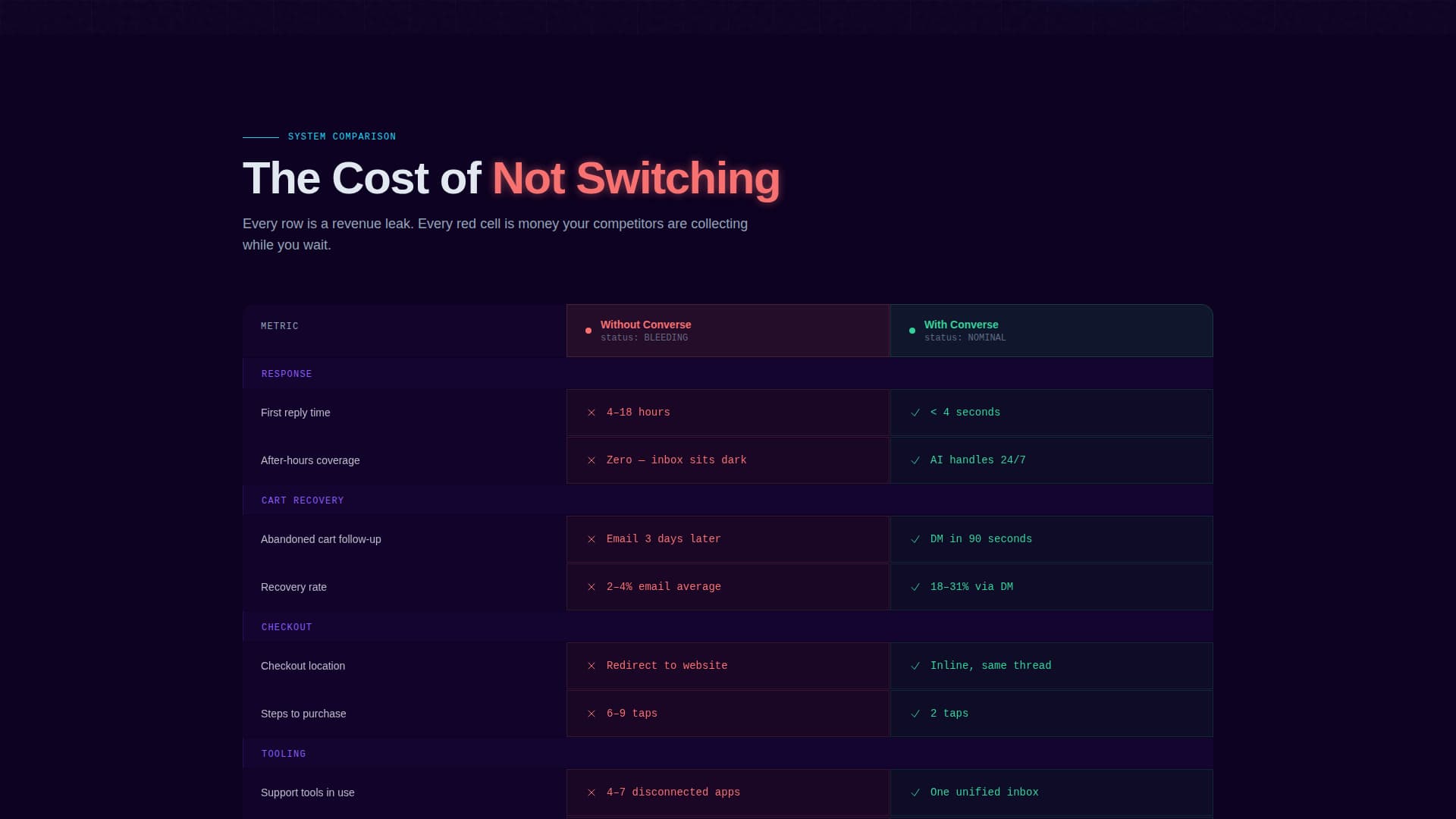 Local Advanced Tech & AI Platforms Comparison Website Template