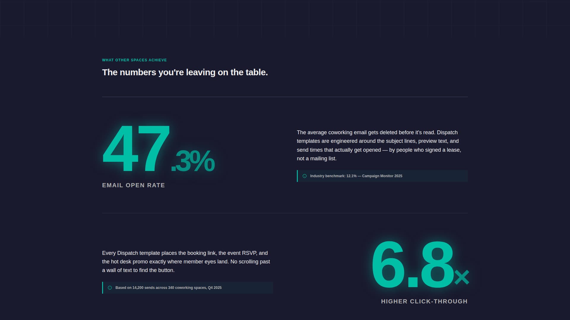 Specialist Coworking Digital Presence Comparison Website Template