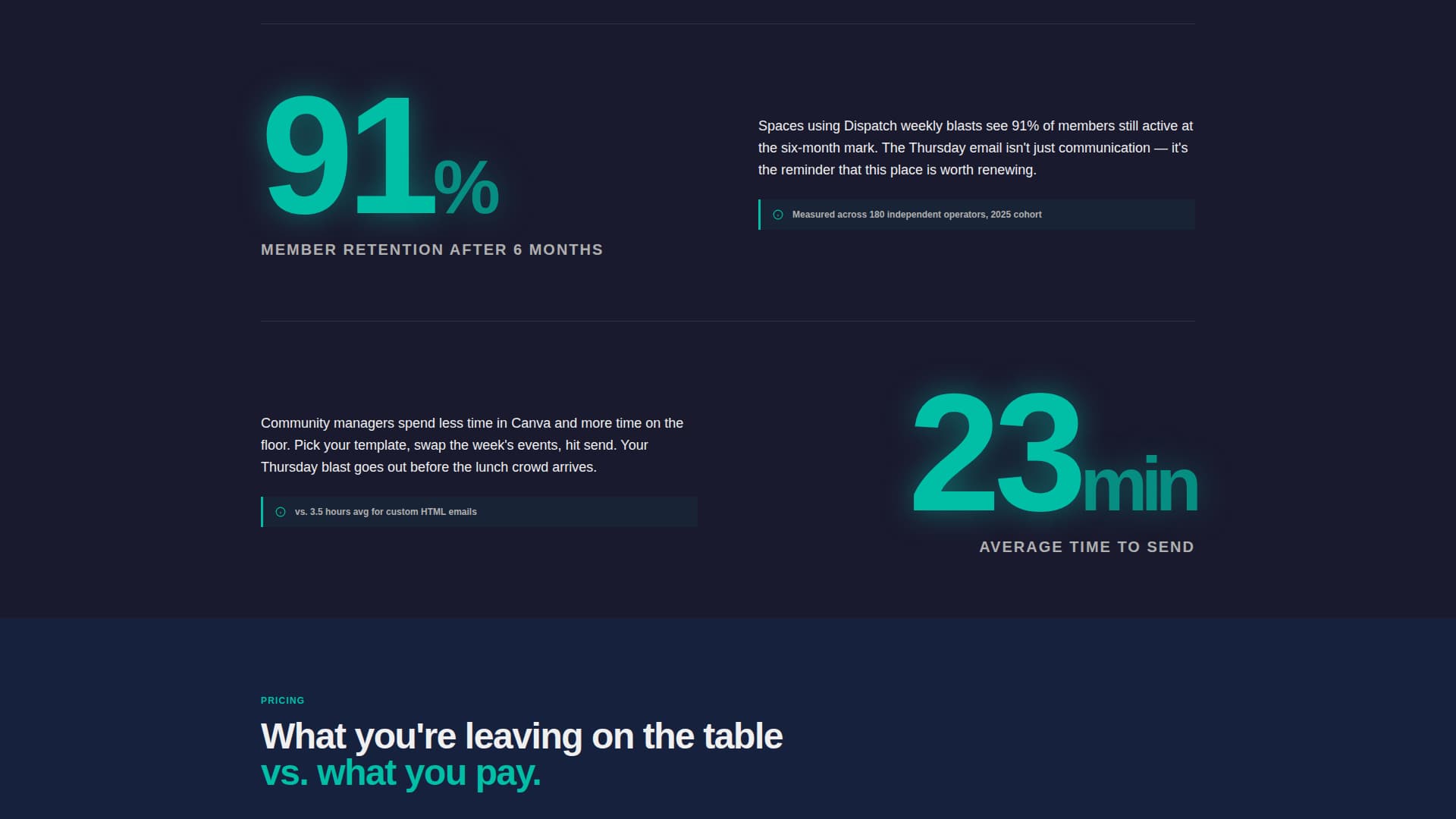 Specialist Coworking Digital Presence Comparison Website Template
