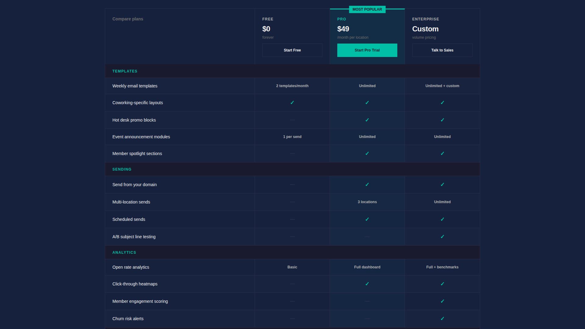 Specialist Coworking Digital Presence Comparison Website Template