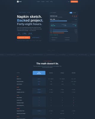 Fund - High-Velocity Crowdfunding Landing Page Template