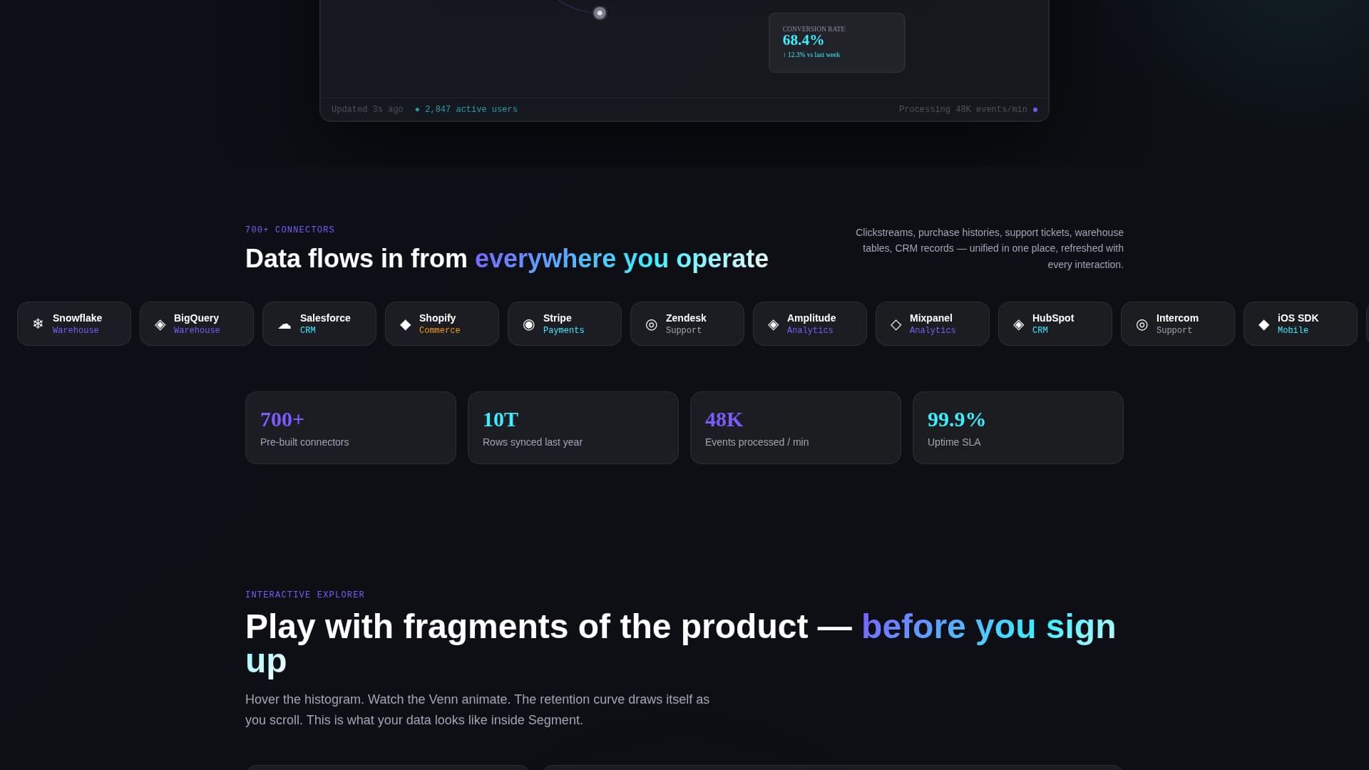 Complete Data & Analytics Professional Website Template