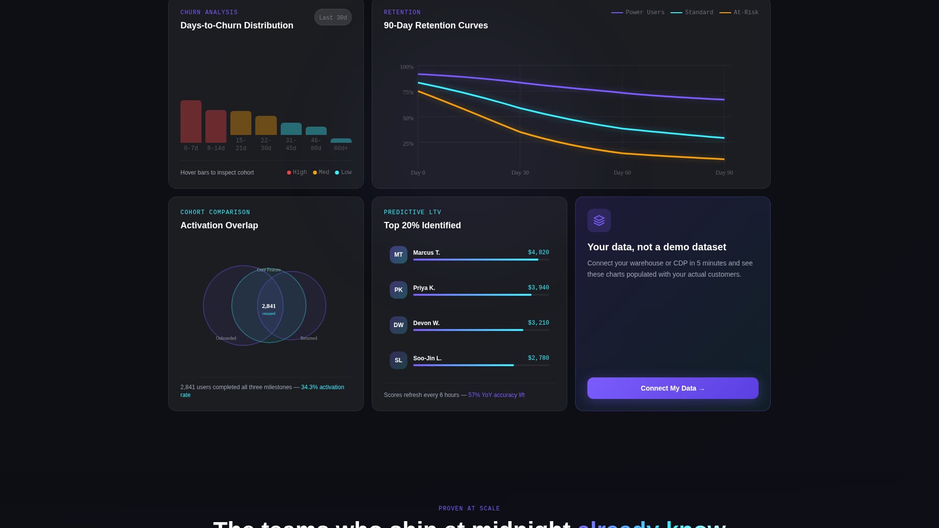 Complete Data & Analytics Professional Website Template