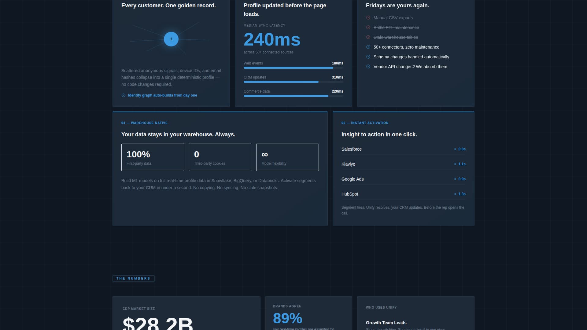 Expert Data & Analytics Professional Website Template