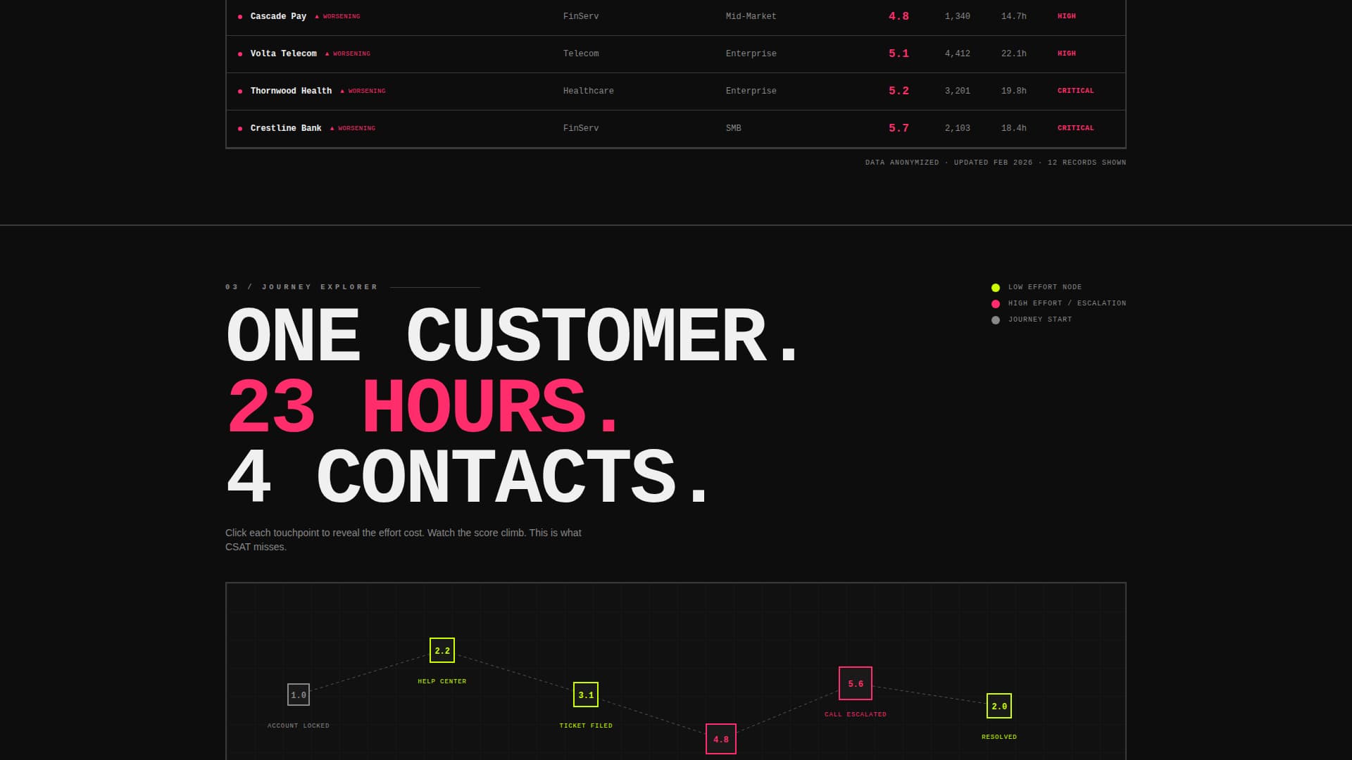 Advanced Tech & AI Platforms Cost Estimator Website Template