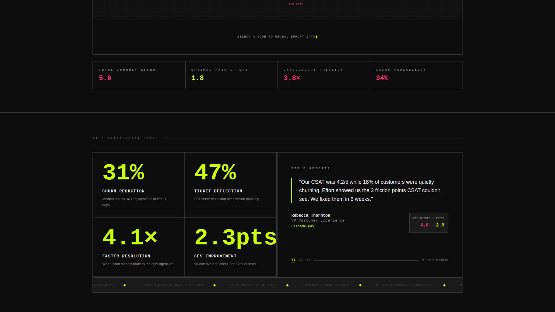 Advanced Tech & AI Platforms Cost Estimator Website Template