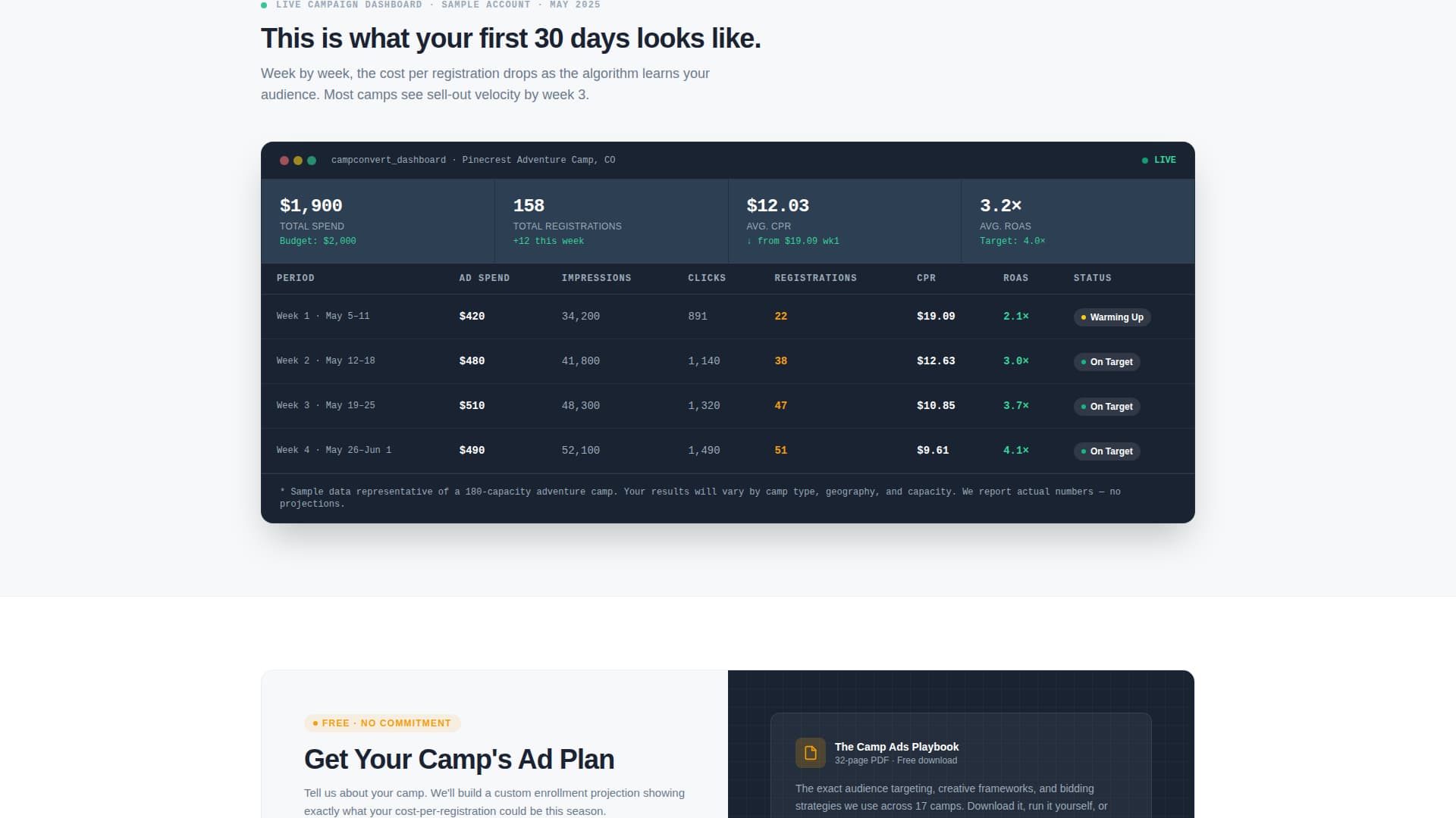 Enrollify - Resultsdriven Campmarketing Landing Page Template