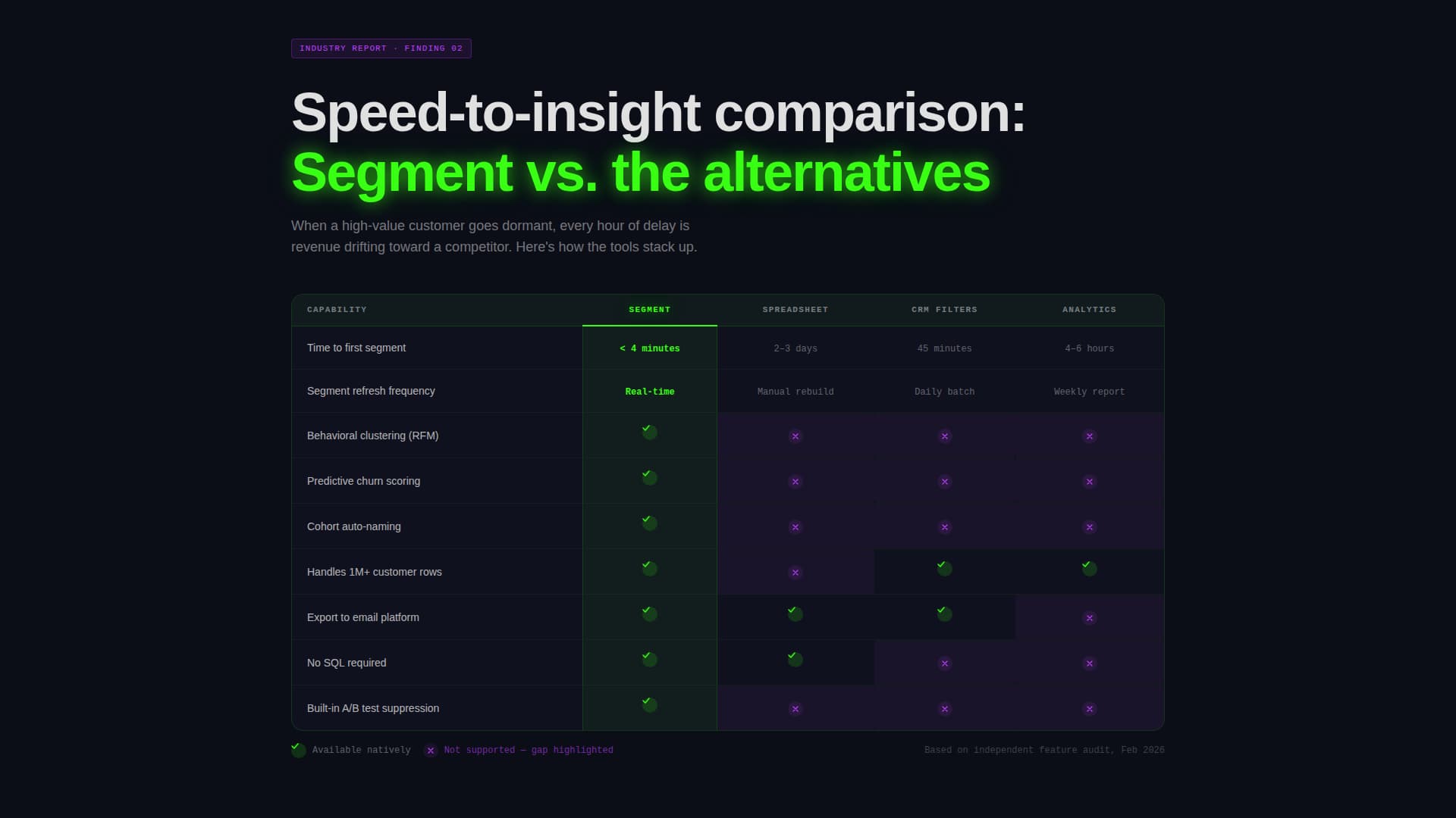 Premium Advanced Tech & AI Platforms Comparison Website Template