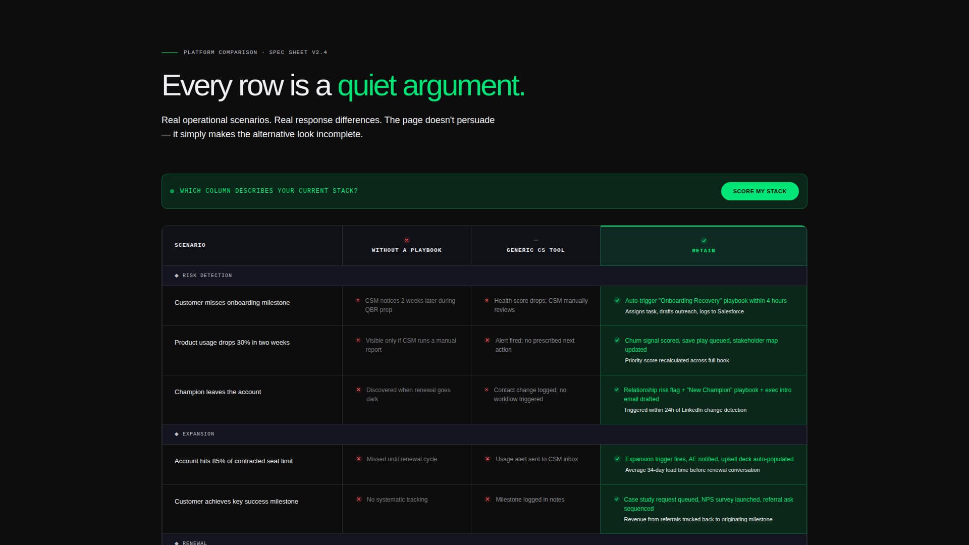 Internal Knowledge Base Comparison Website Template