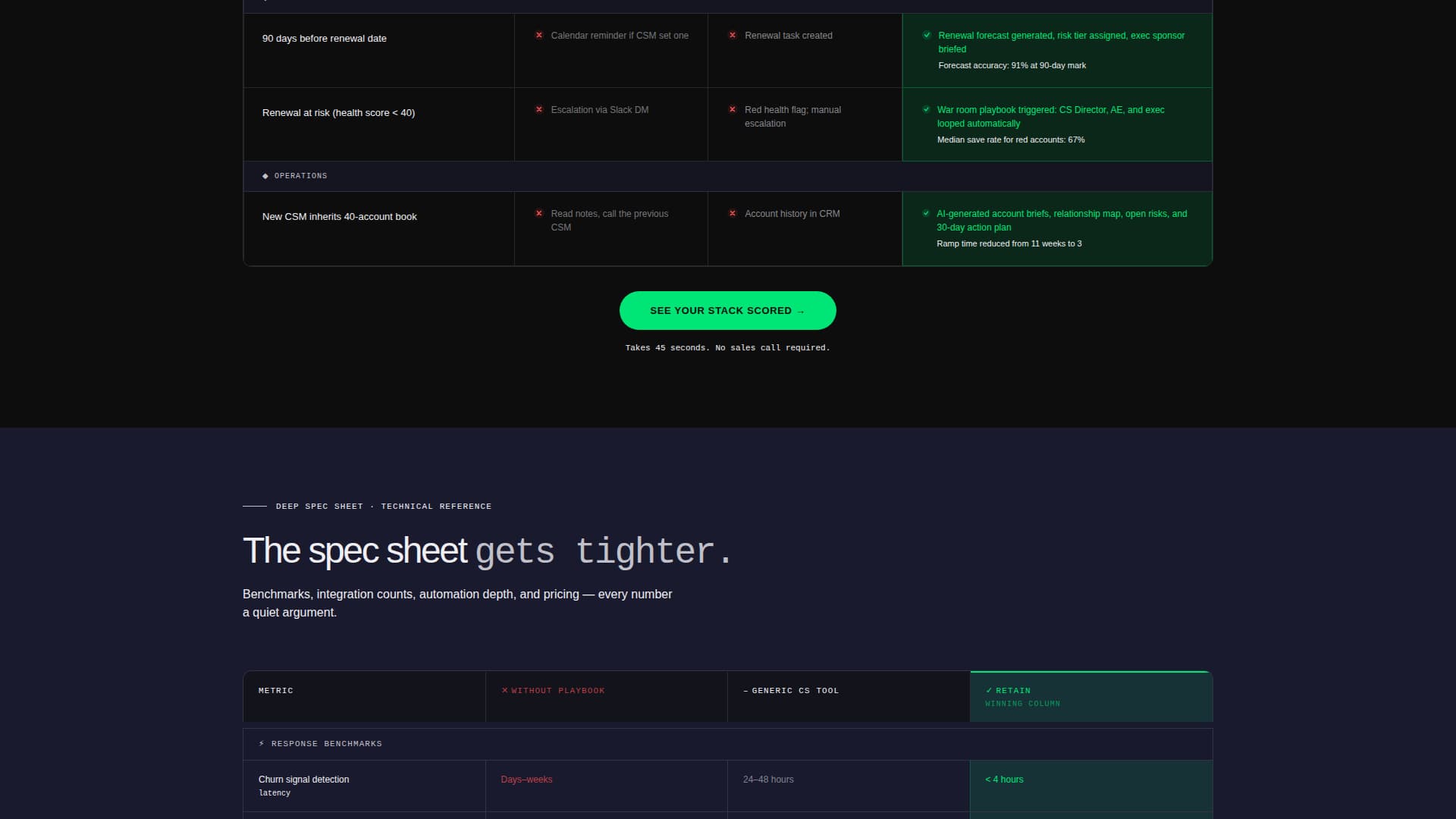 Internal Knowledge Base Comparison Website Template
