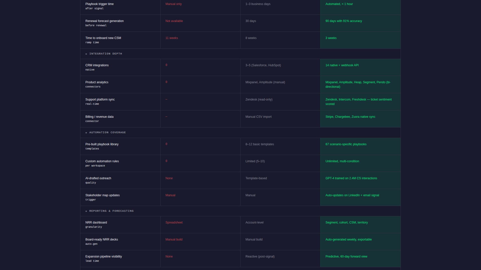 Internal Knowledge Base Comparison Website Template