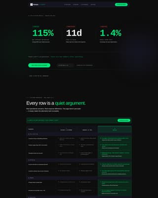 Internal Knowledge Base Comparison Website Template