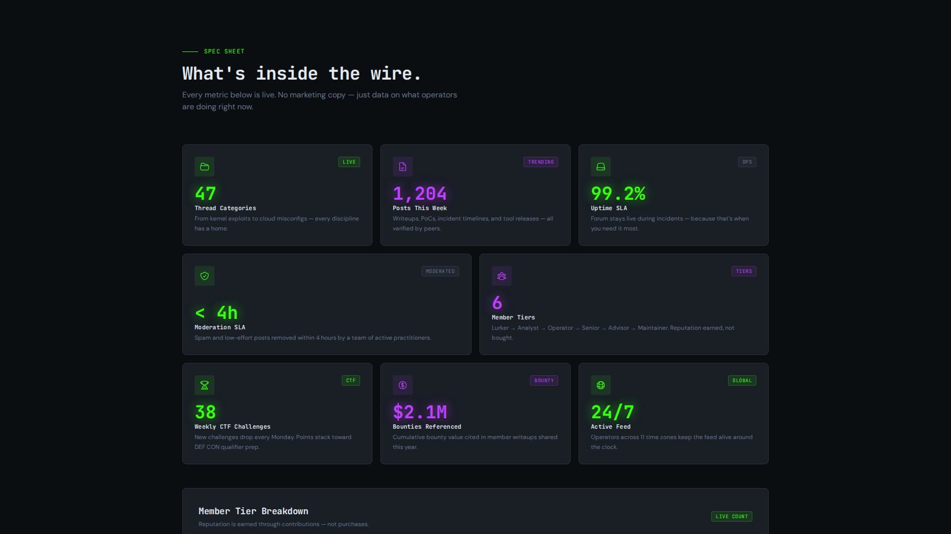 Fortress — Cyber Defense Landing Page Template