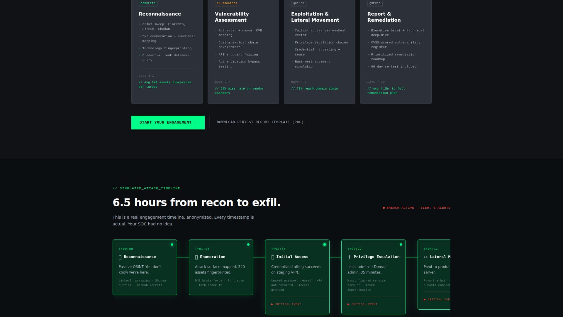 Expert IT Services & Consulting Professional Website Template