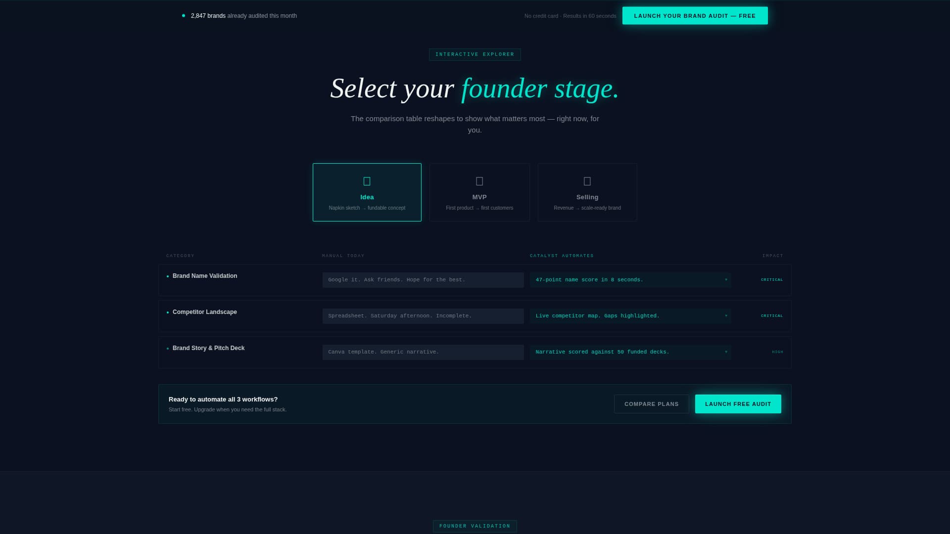 Catalyst - High-Voltage D2C Landing Page Template