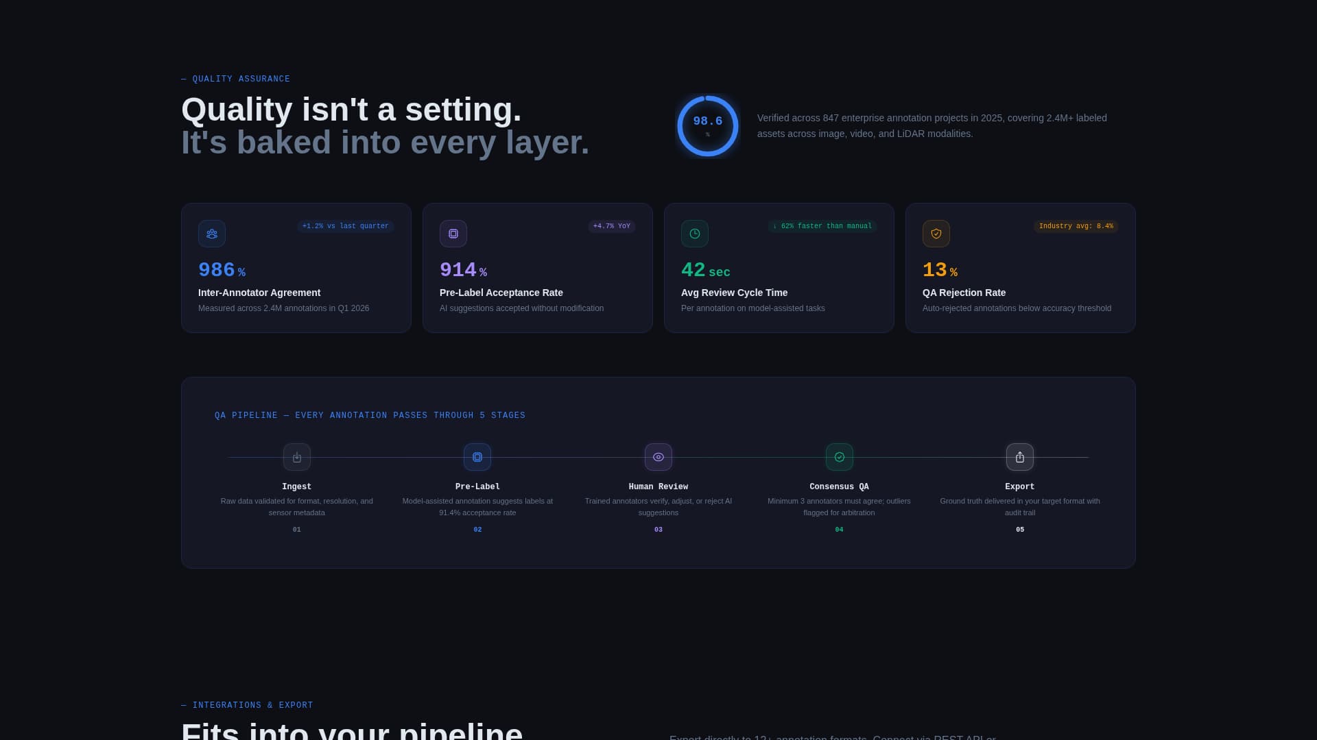 Certified Advanced Tech & AI Platforms Comparison Website Template