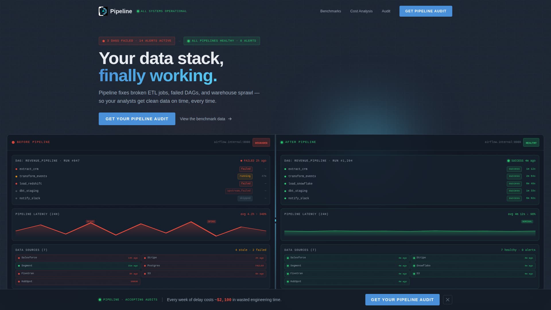 IT Services & Consulting Comparison Website Template