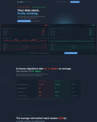 IT Services & Consulting Comparison Website Template