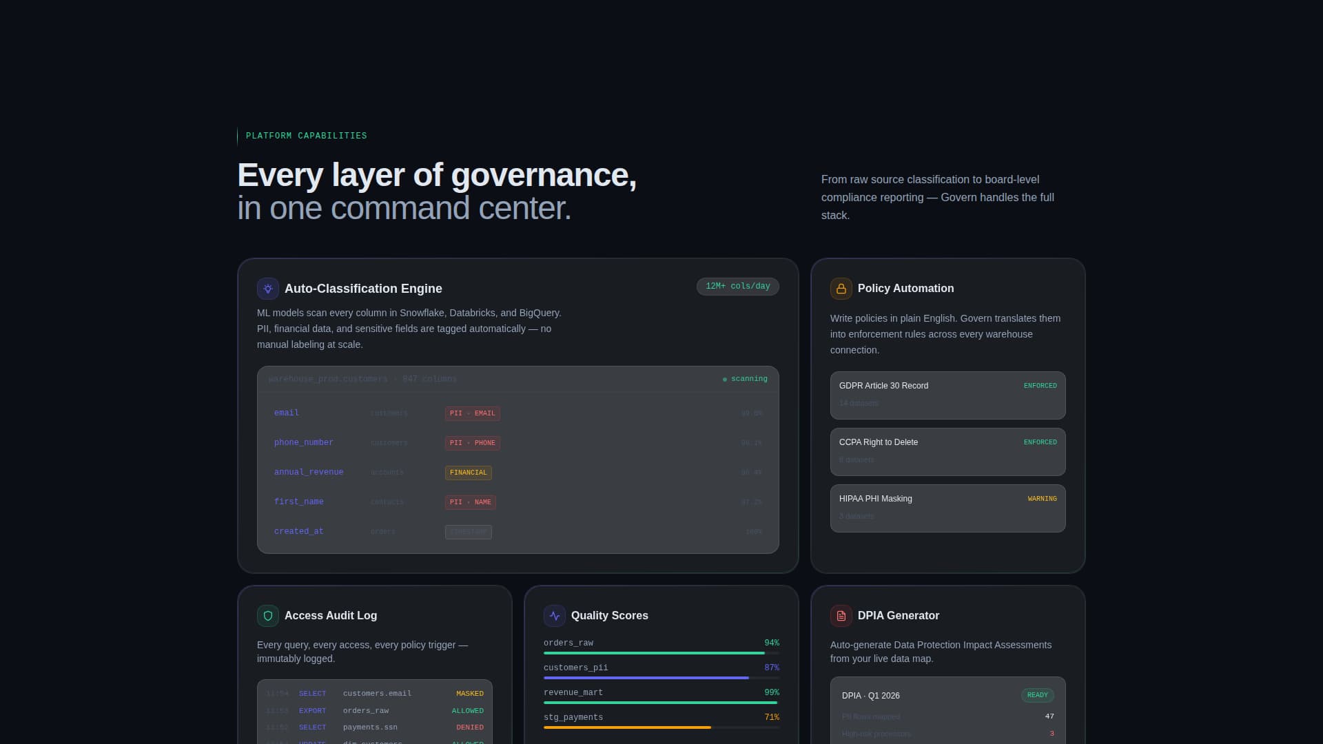 Premium Data & Analytics Professional Website Template