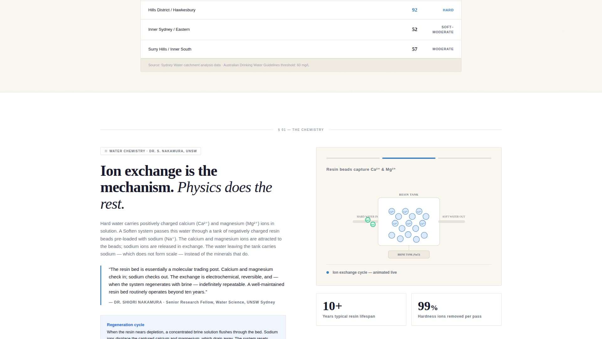 Pure — Proven Water Softening Landing Page Template