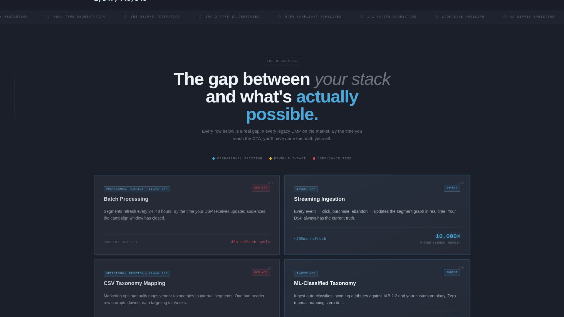 Advanced Tech & AI Platforms Comparison Website Template