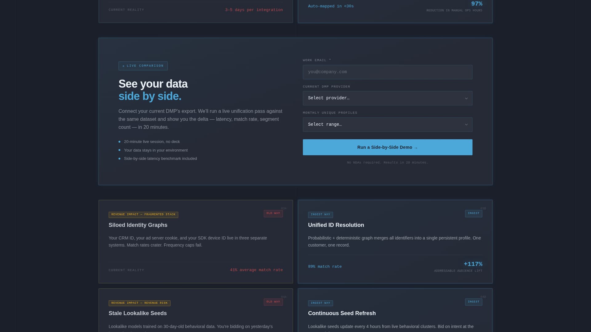 Advanced Tech & AI Platforms Comparison Website Template