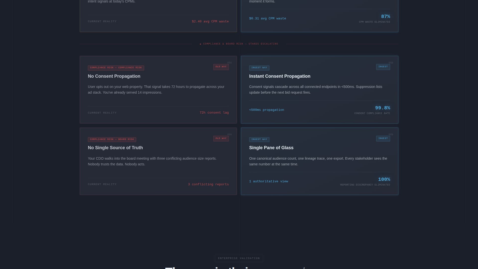 Advanced Tech & AI Platforms Comparison Website Template