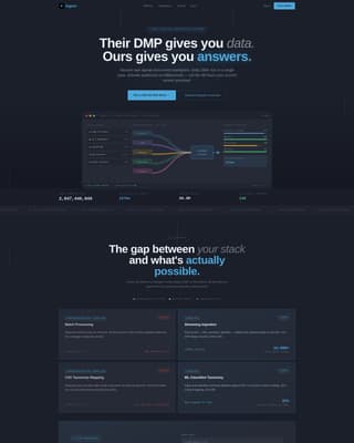 Advanced Tech & AI Platforms Comparison Website Template