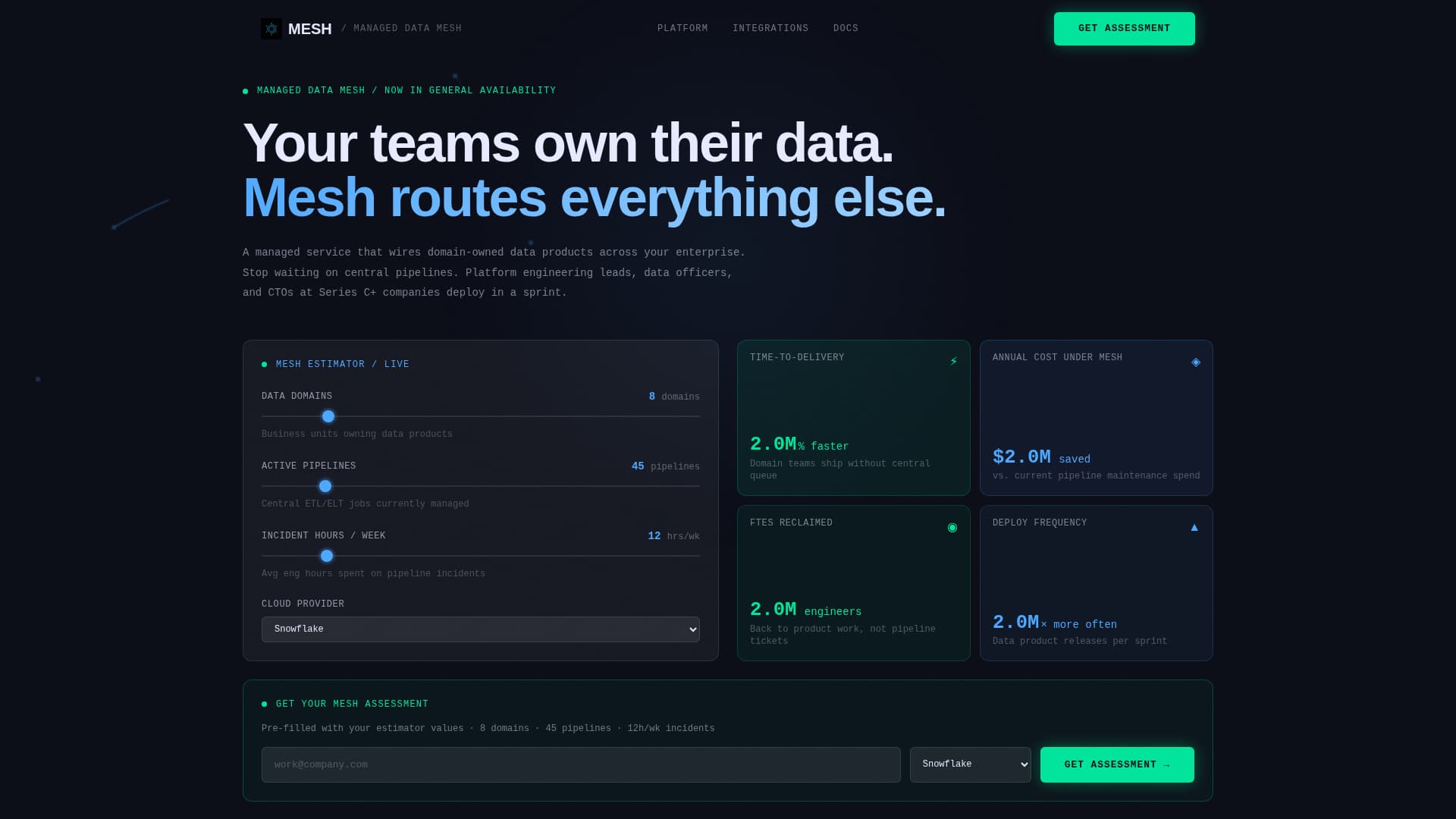 Specialist Data Mesh Technology Cost Estimator Website Template