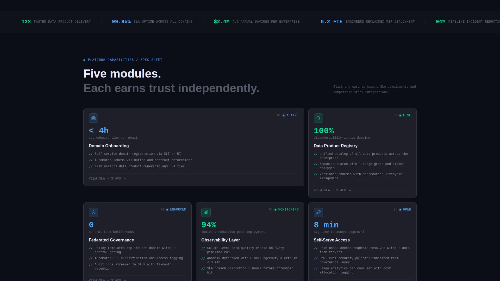 Specialist Data Mesh Technology Cost Estimator Website Template