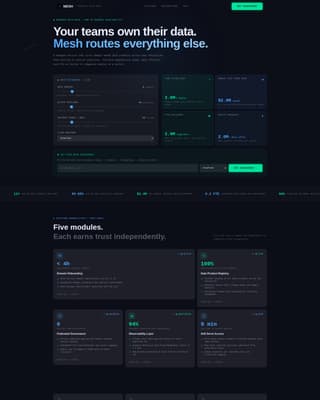 Specialist Data Mesh Technology Cost Estimator Website Template