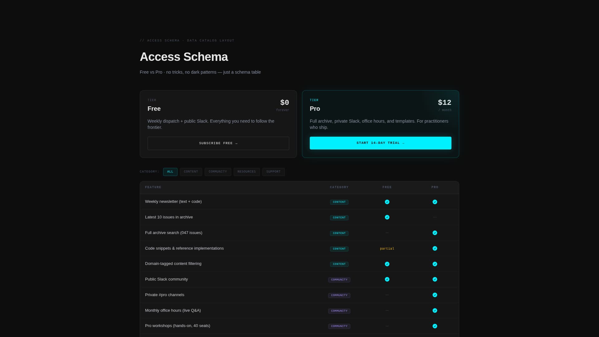 Specialist Data Mesh Technology Professional Website Template