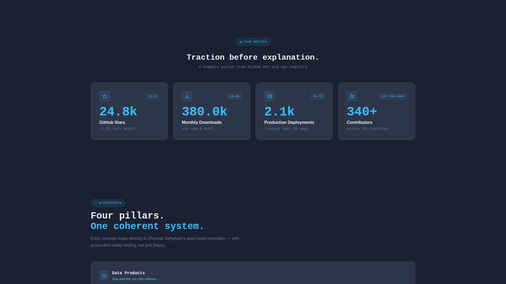 Advanced Data Mesh Technology Professional Website Template