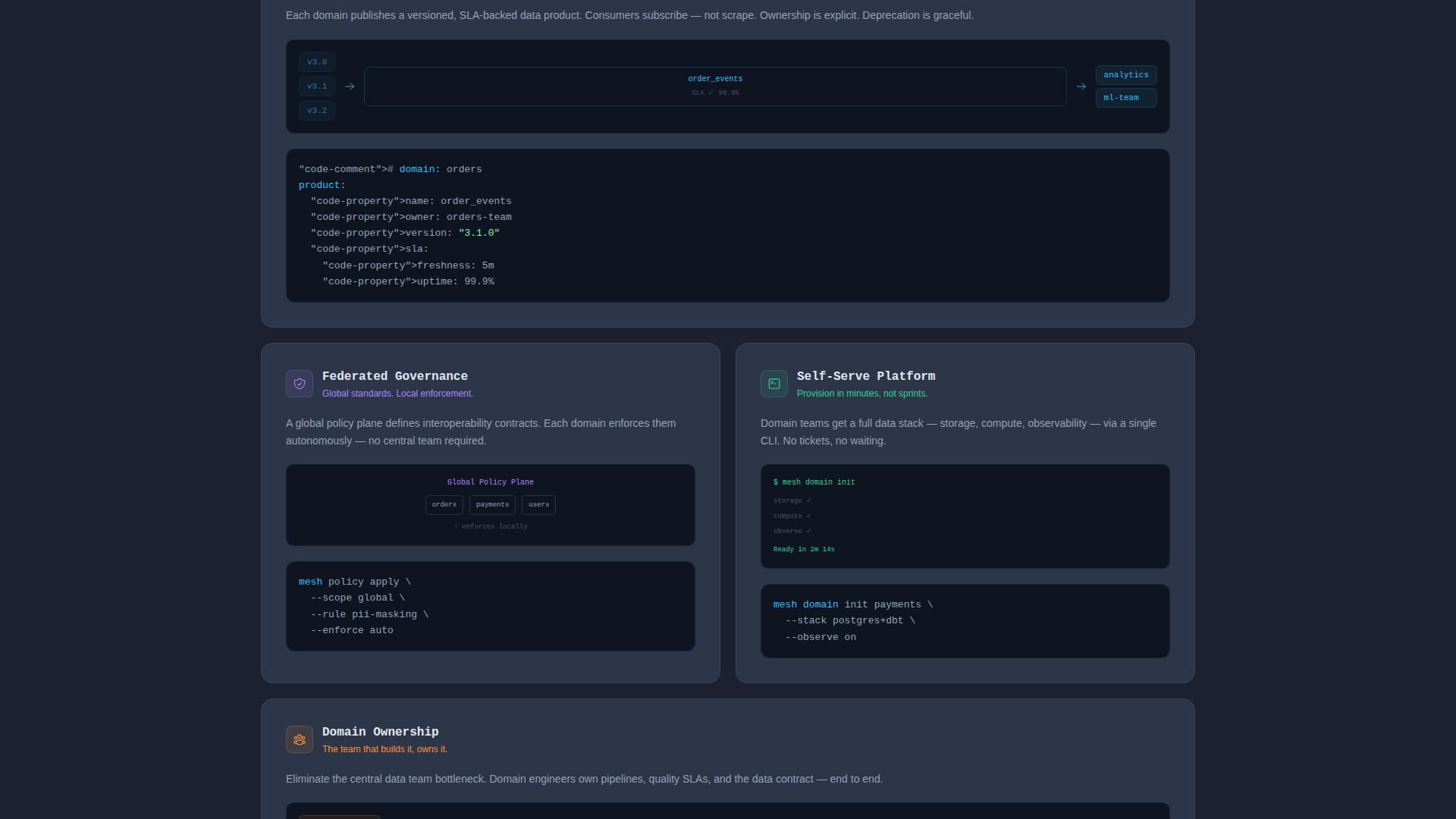 Advanced Data Mesh Technology Professional Website Template