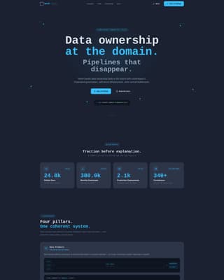 Advanced Data Mesh Technology Professional Website Template